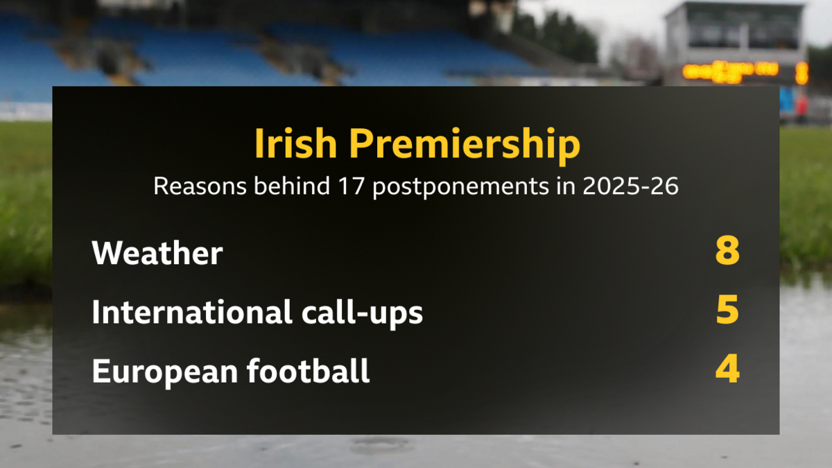 The reasons behind postponements in the 2025-26 season