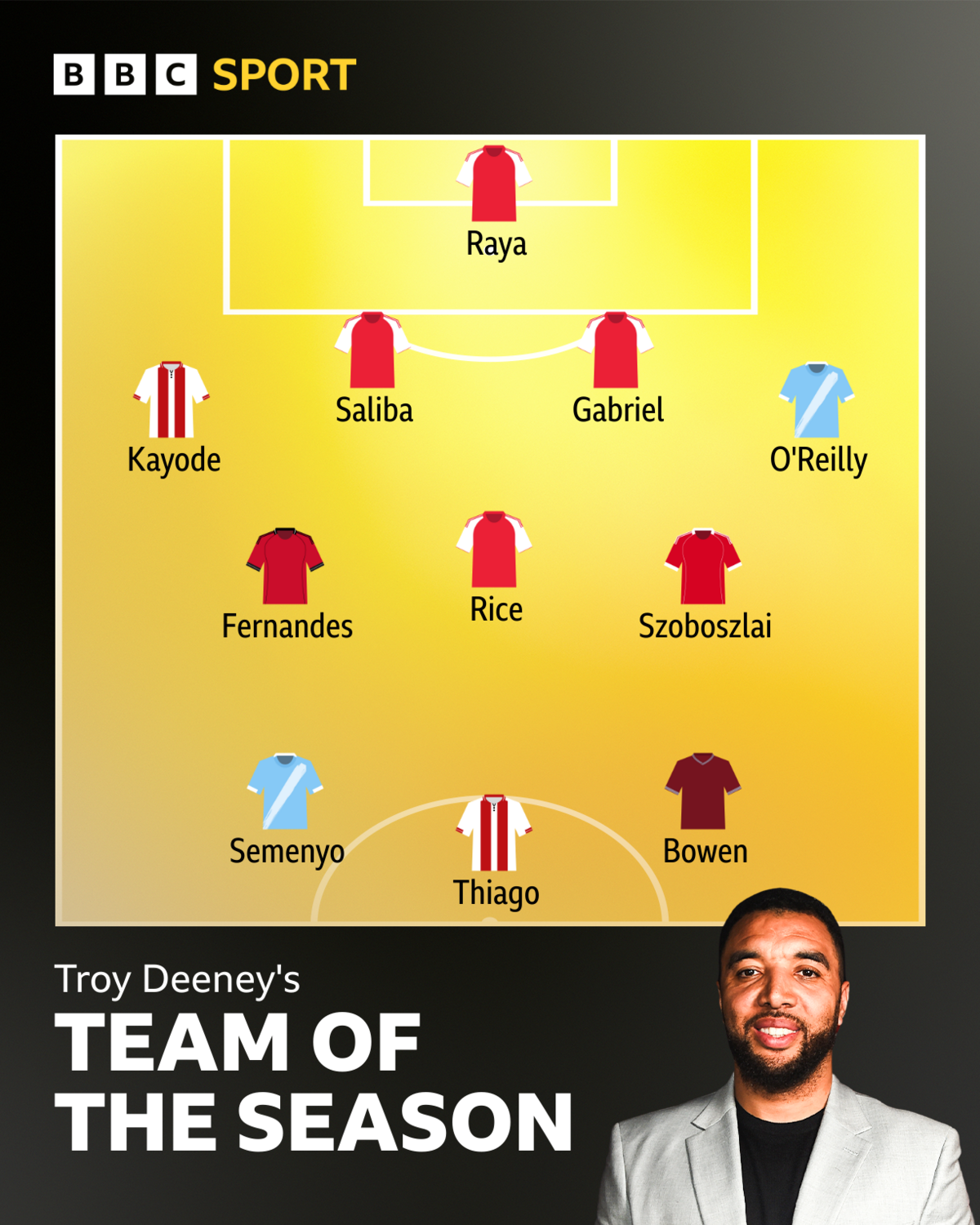 A graphic of Troy Deeney's team of the season; Raya, Kayode, Saliba, Gabriel, O'Reilly, Fernandes, Rice, Szoboszlai, Semenyo, Thiago, Bowen.