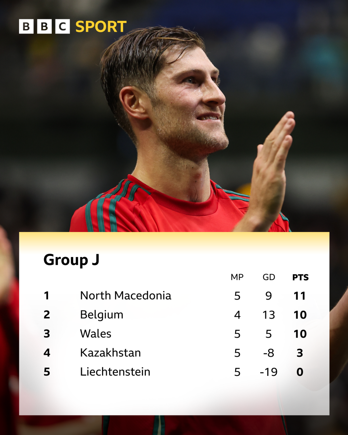 A graphic showing the World Cup qualifying Group J table 