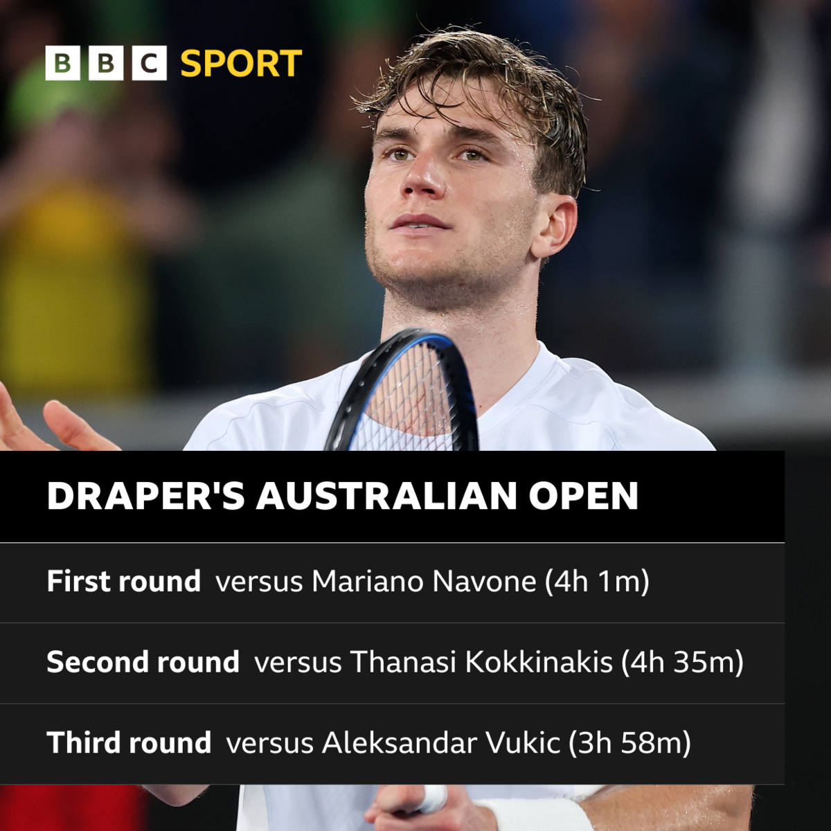 Jack Draper's 2025 Australian Open record