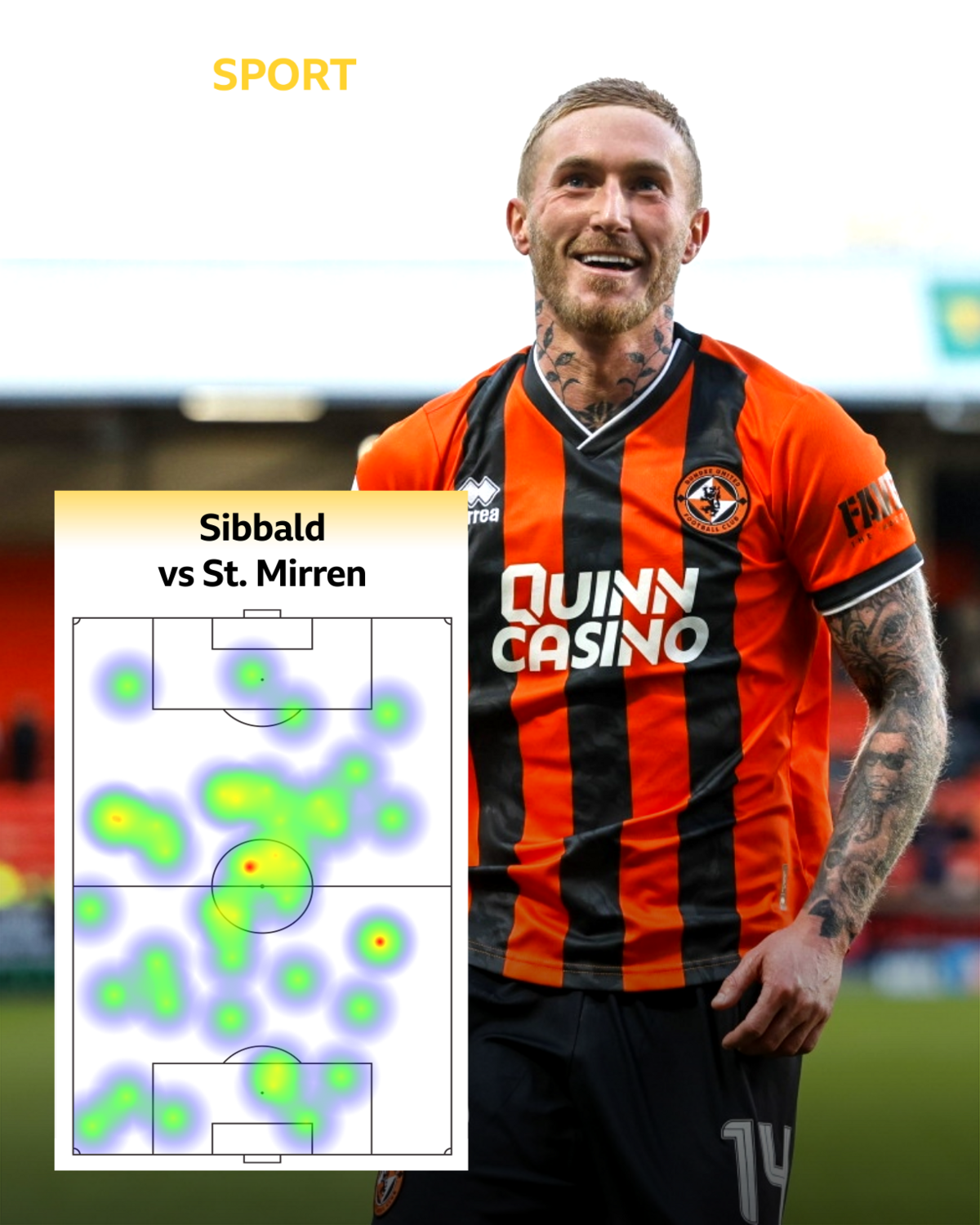 Craig Sibbald heat map v St Mirren