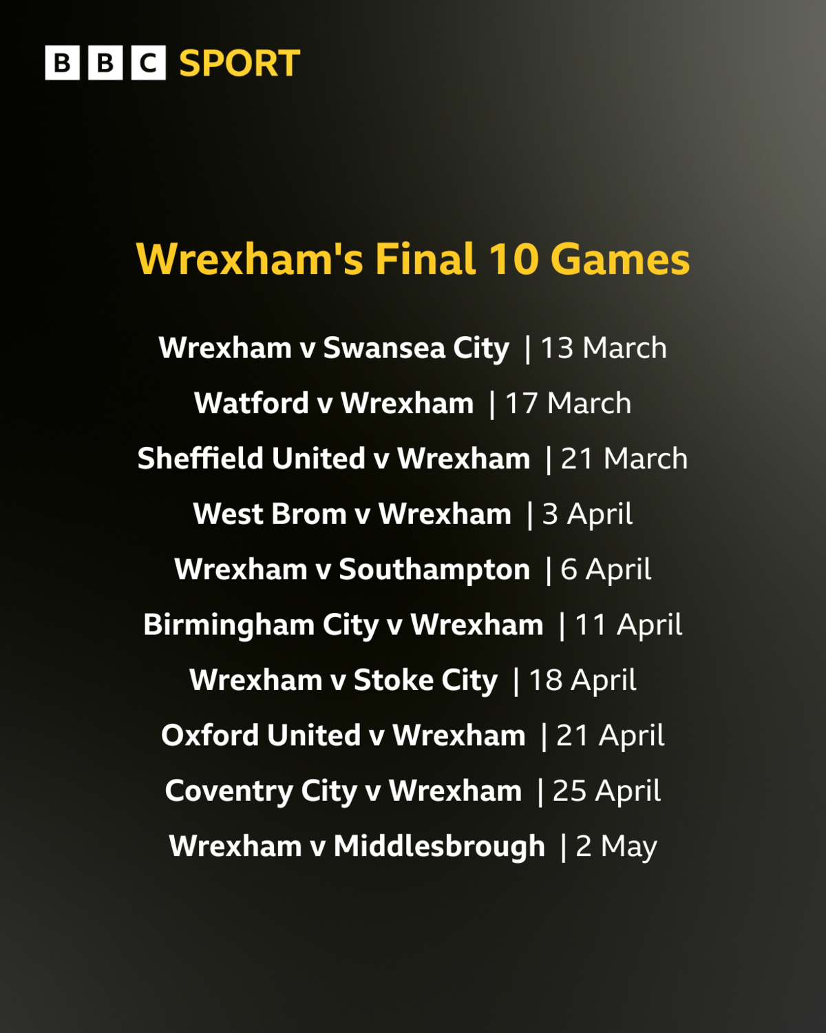 A list of Wrexham's next ten Championship fixtures