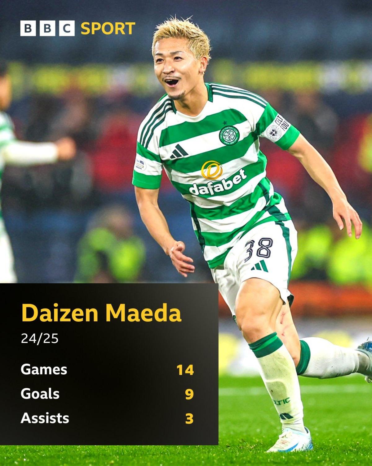 Daizen Maeda stats