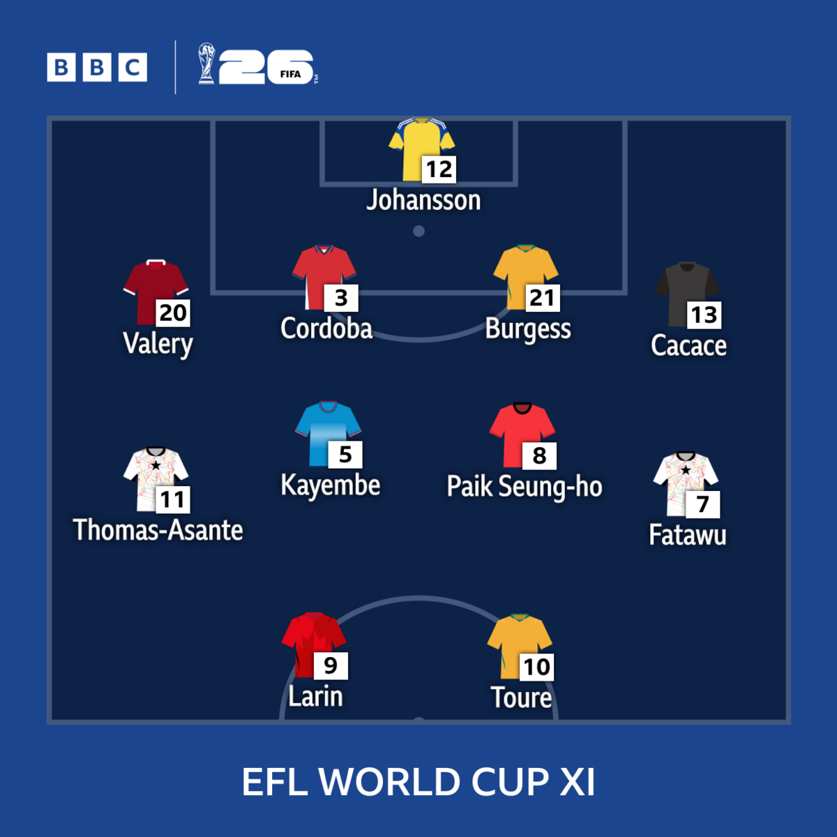 BBC Sport's EFL World Cup XI graphic