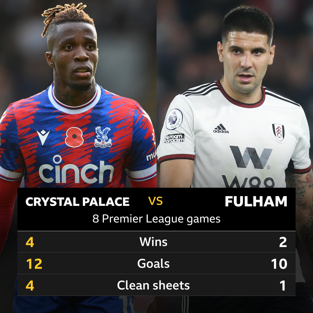 C﻿rystal Palace v Fulham: Head-to-head stats - BBC Sport