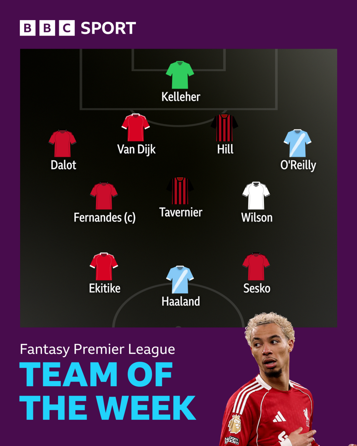 BBC Sport FPL team of the week