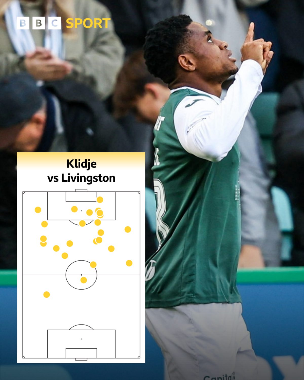 Thibault Klidje's touch map against Livingston showed his influence in the final