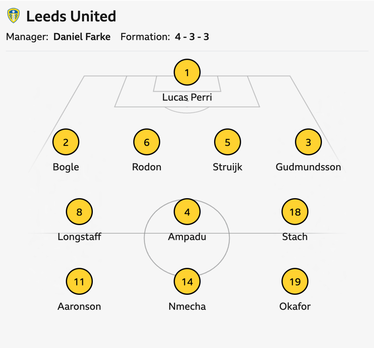 Leeds starting XI