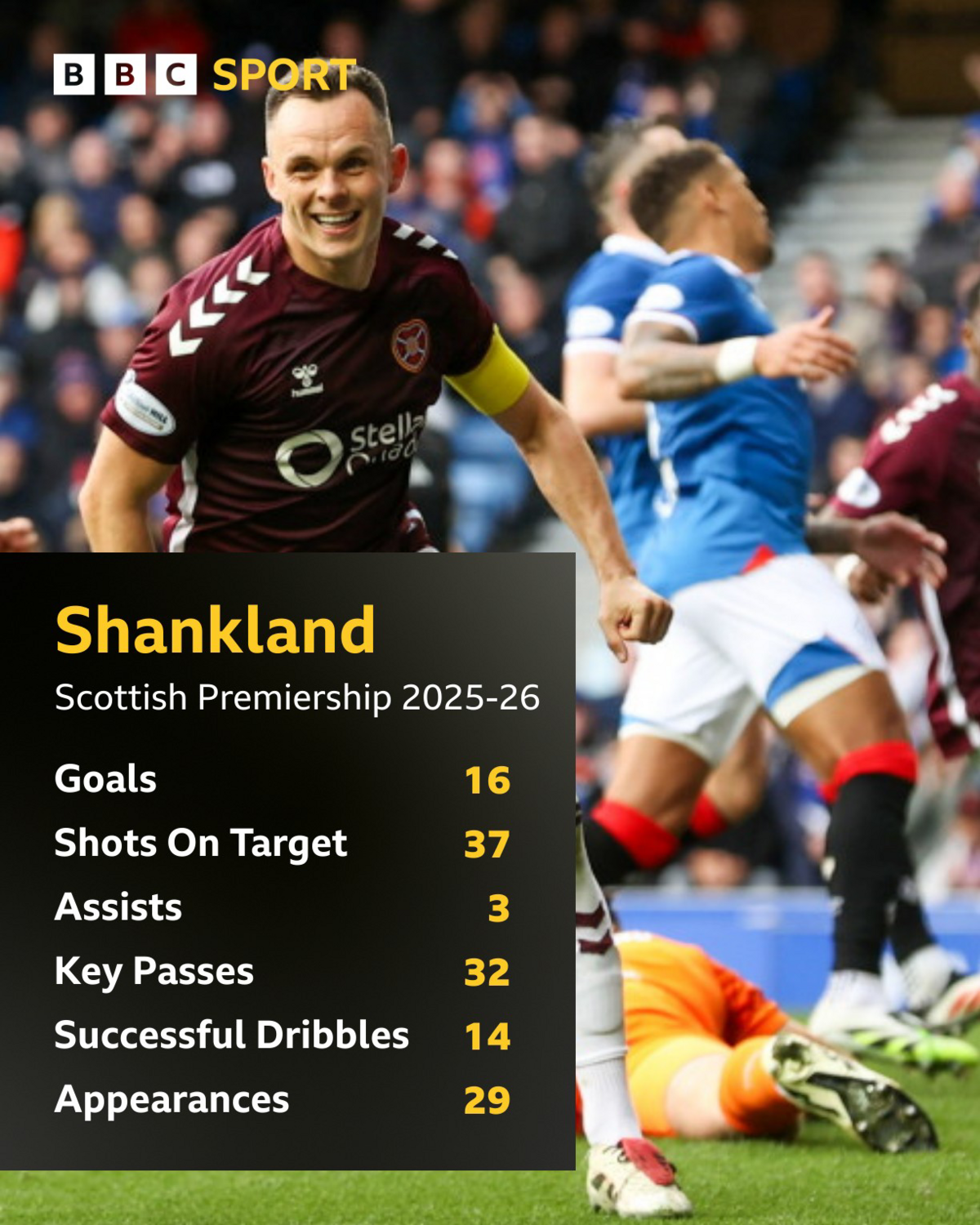 Lawrence Shankland