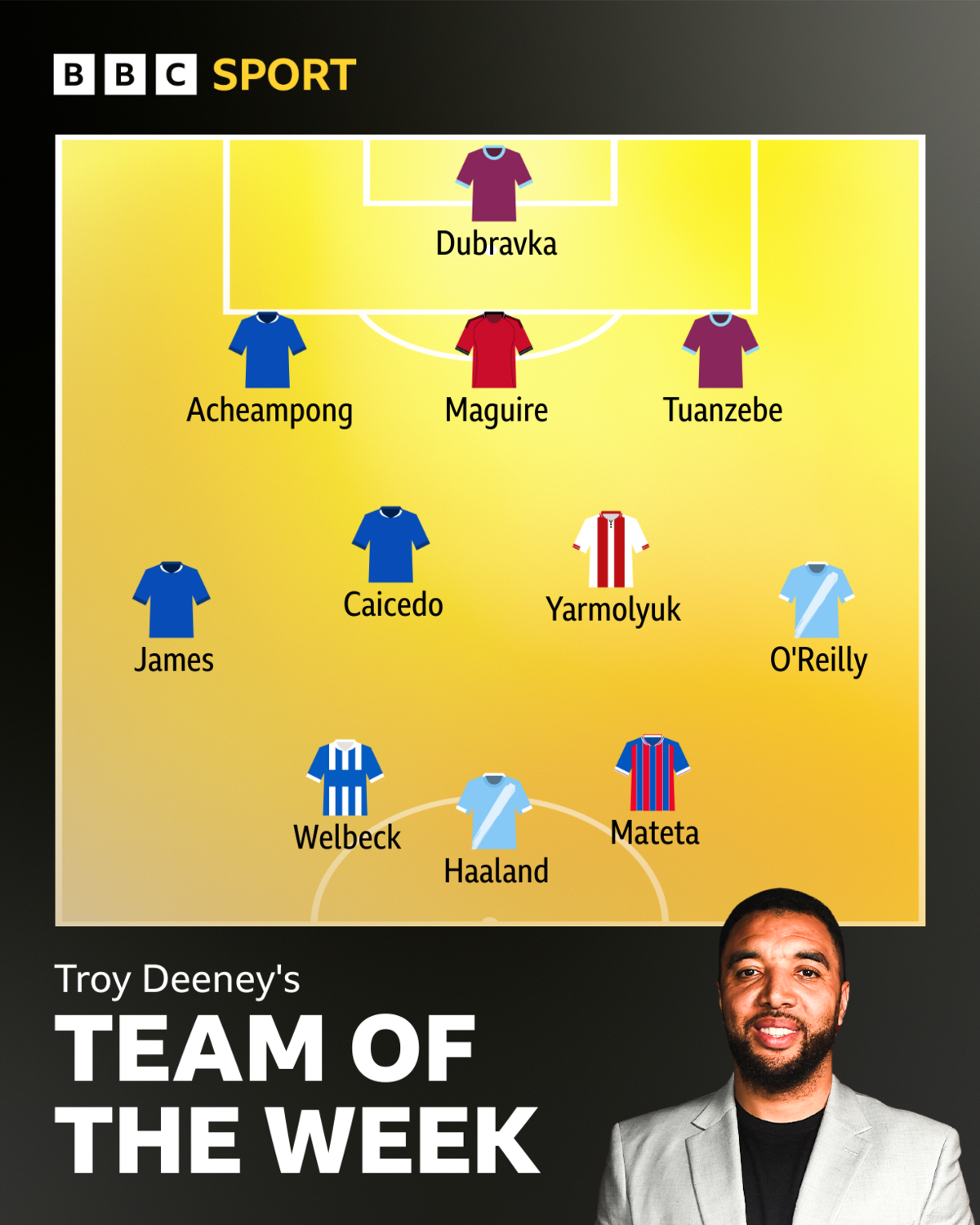 Troy Deeney's team of the week