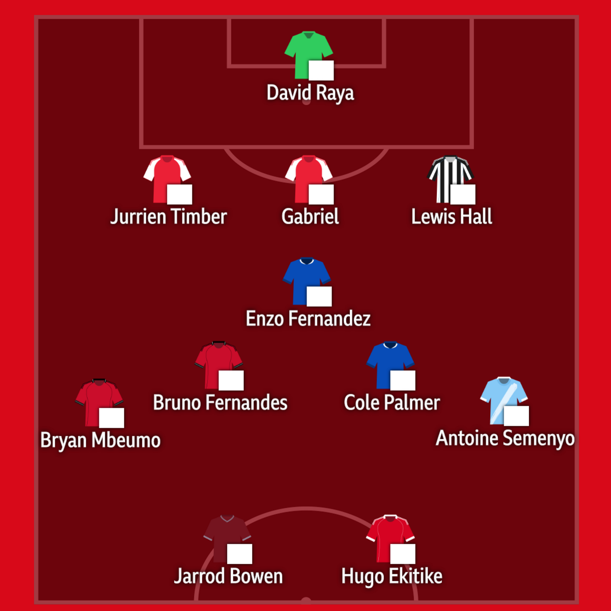 David Raya, Gabriel, Jurrien Timber, Lewis Hall, Enzo Fernandez, Bruno Fernandes, Cole Palmer, Bryan Mbeumo, Antoine Semenyo, Jarrod Bowen, Hugo Ekitike