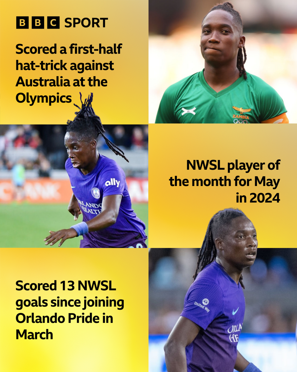 Barbra Banda achievements graphic - Scored a first-half hat-trick against Australia at the Olympics; NWSL player of the month for May in 2024; Scored 13 NWSL goals since joining Orlando Pride in March