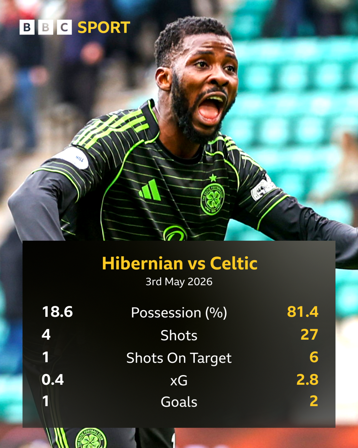 Celtic's Kelechi Iheanacho celebrates