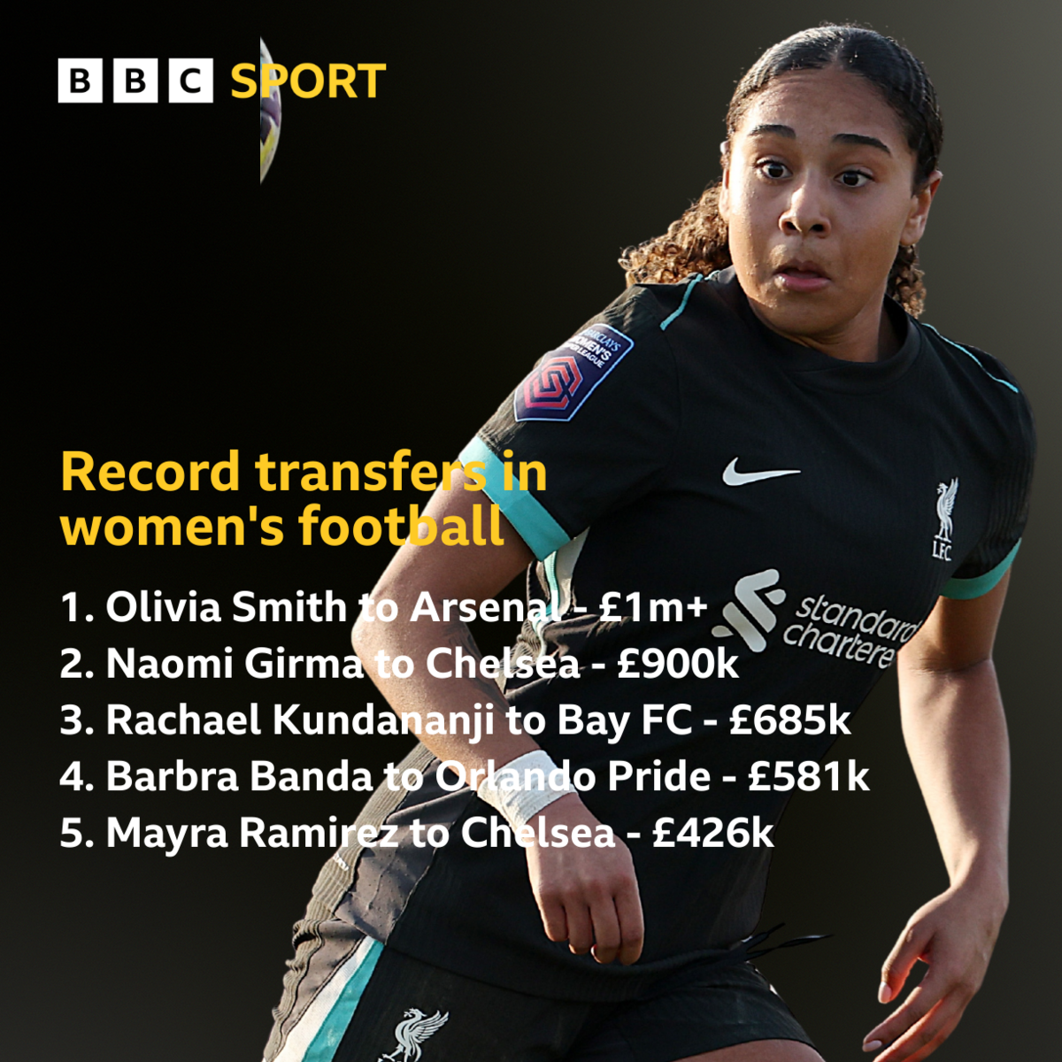 Graphic showing record transfers in women's football
