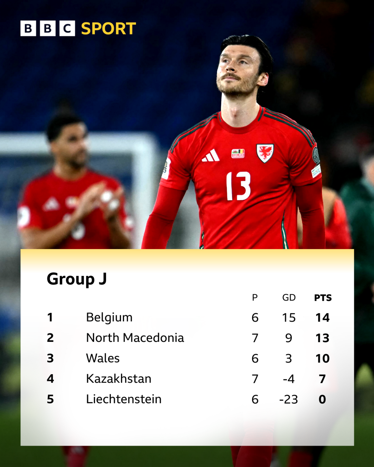 BBC graphic of Group J table with an image of Kieffer Moore