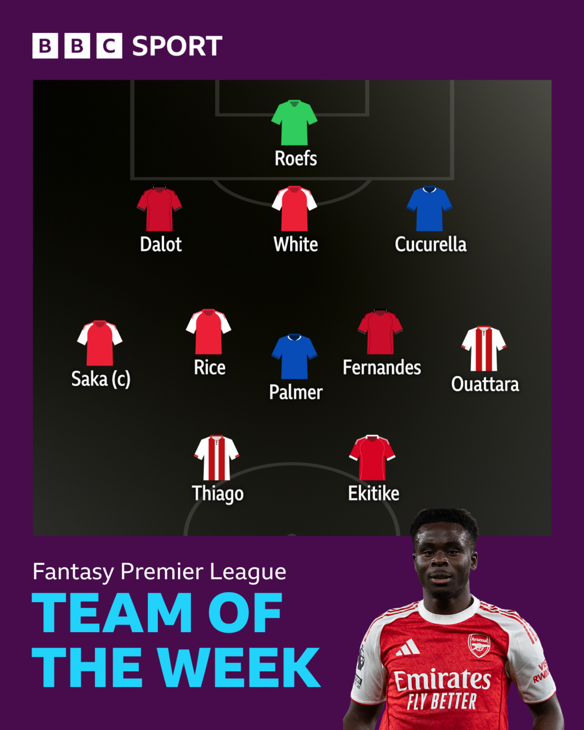 BBC Sport FPL team of the week