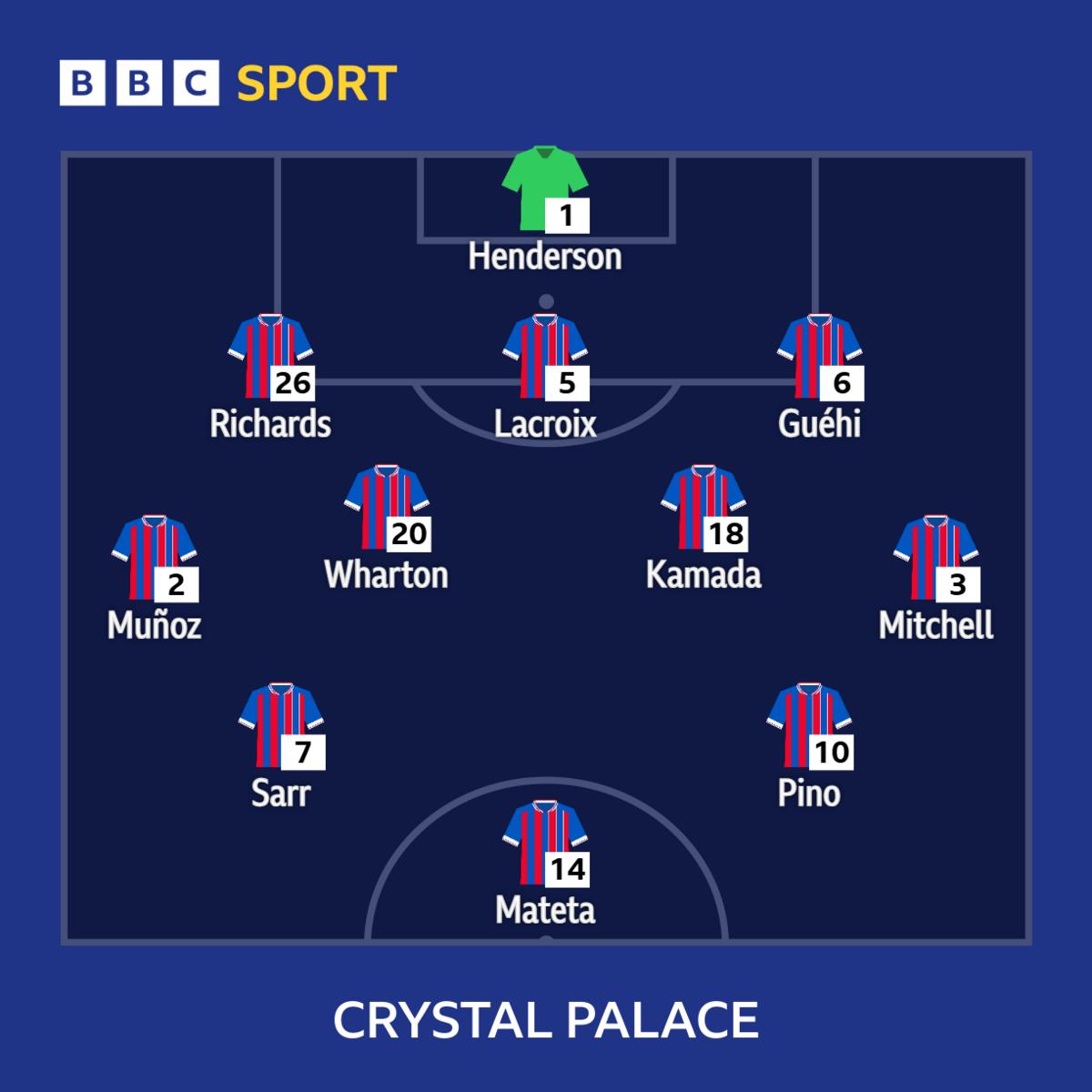 Crystal Palace vs Bournemouth: Confirmed team news - BBC Sport