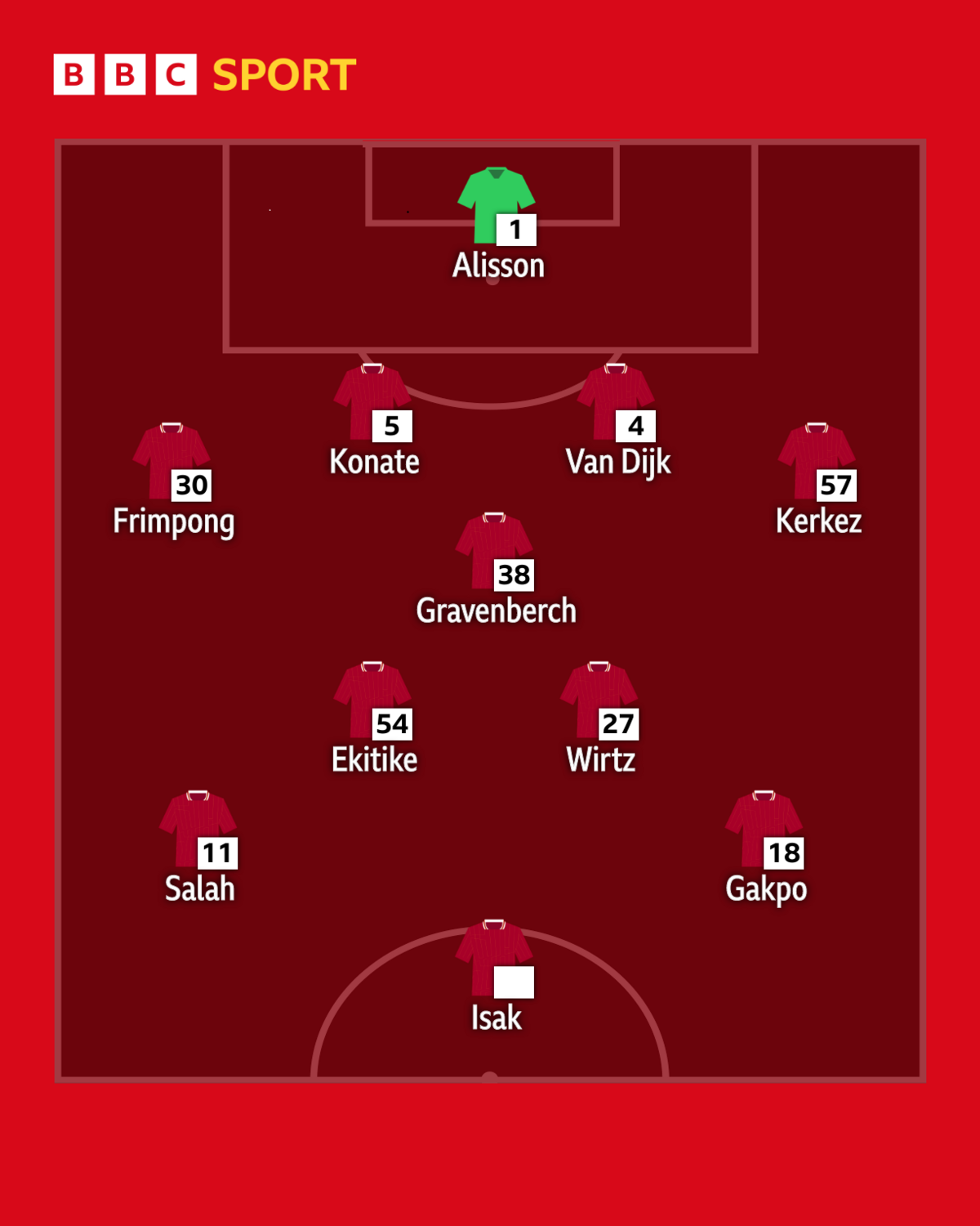 Graphic showing Ekitike and Wirtz as dual eights in the De Bruyne and Silva mould