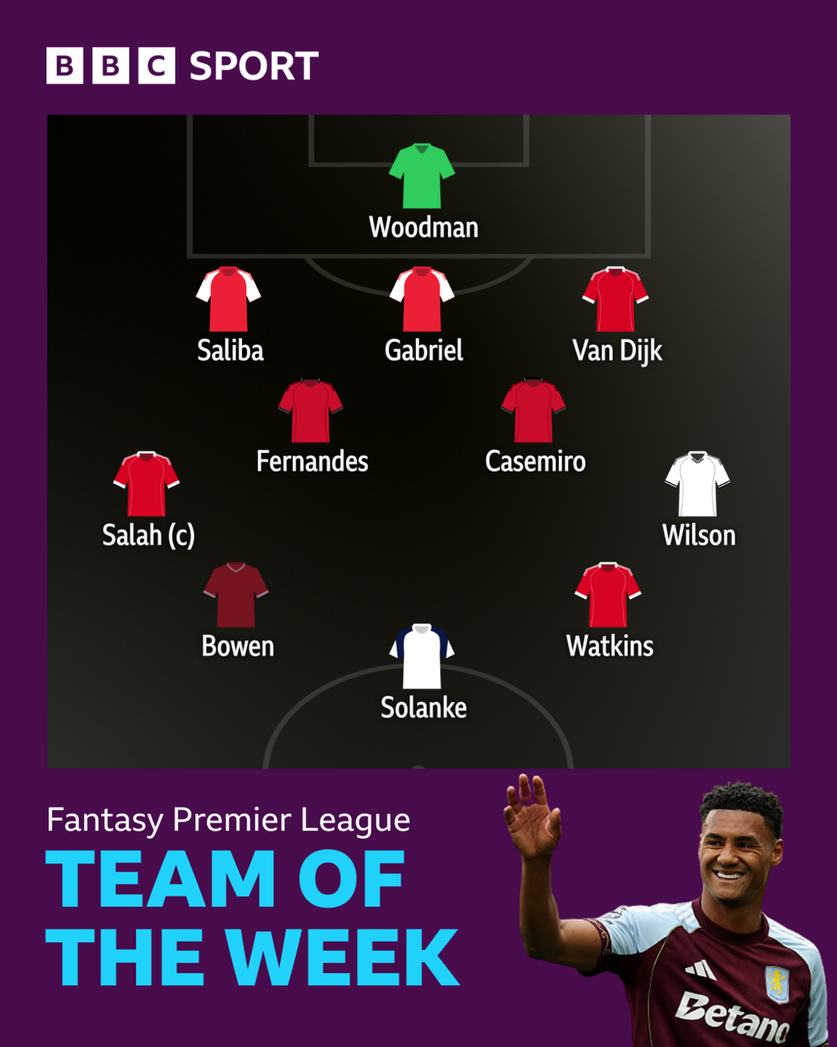 BBC Sport fpl team of the week