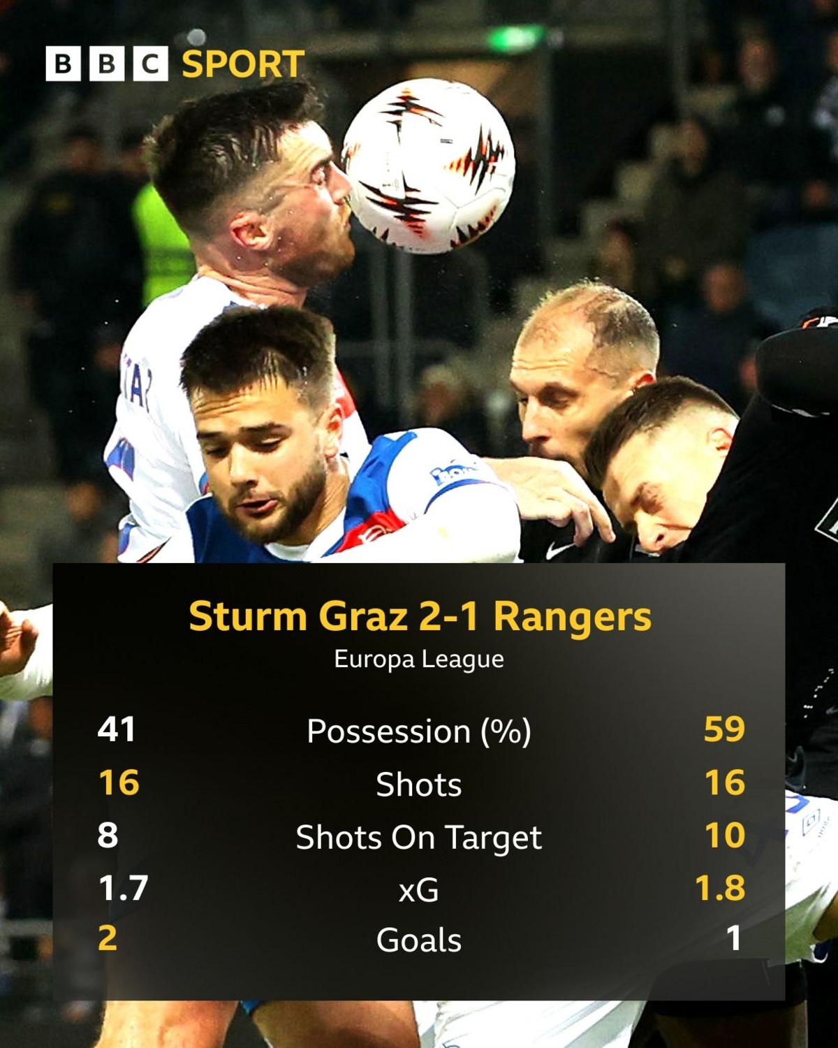 Rangers graphic