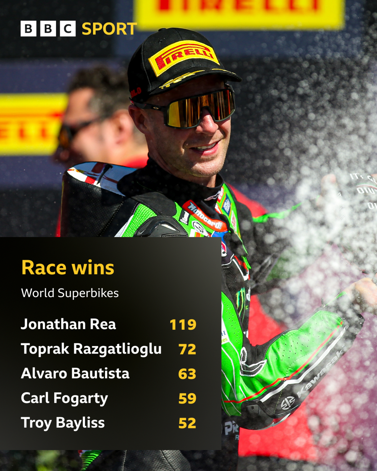World Superbike victories list