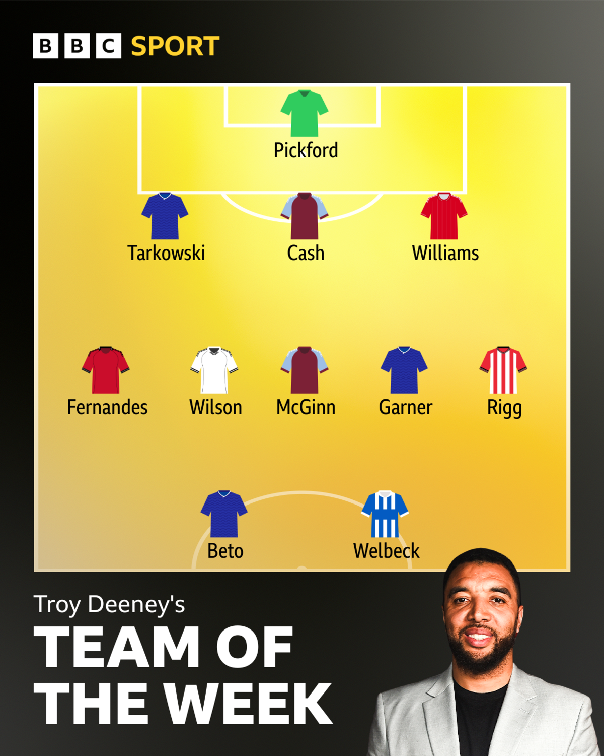 Troy's TOTW: Pickford, Williams, Cash, Tarkowski, Rigg, Garner, McGinn, Wilson, Fernandes, Welbeck, Beto. 