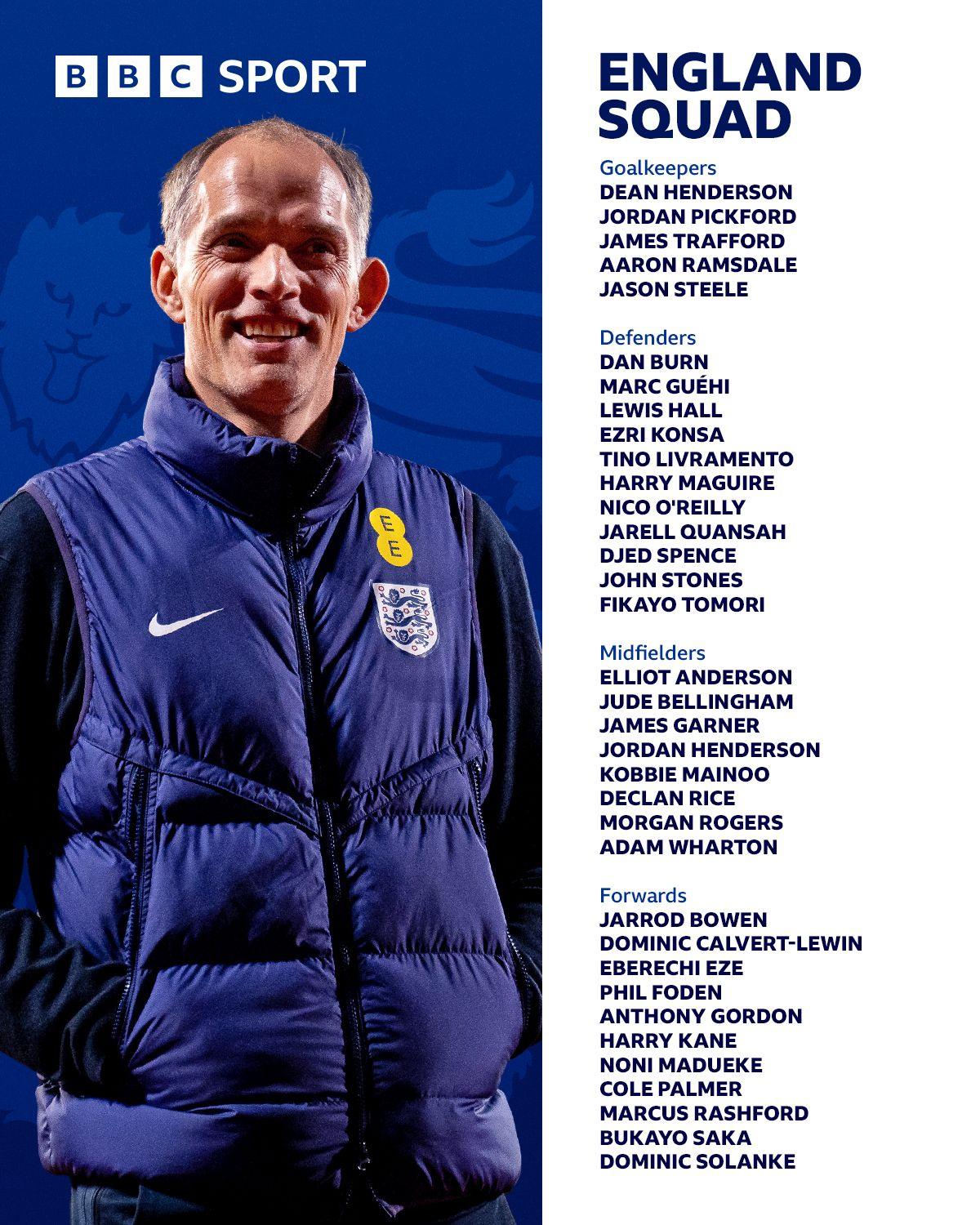 Goalkeepers: Dean Henderson (Crystal Palace), Jordan Pickford (Everton), James Trafford (Manchester City), Aaron Ramsdale (Newcastle United), Jason Steele (Brighton & Hove Albion).
Defenders: Dan Burn (Newcastle United), Marc Guéhi (Manchester City), Lewis Hall (Newcastle United), Ezri Konsa (Aston Villa), Tino Livramento (Newcastle United), Harry Maguire (Manchester United), Nico O'Reilly (Manchester City), Jarell Quansah (Bayer Leverkusen), Djed Spence (Tottenham Hotspur), John Stones (Manchester City), Fikayo Tomori (AC Milan).
Midfielders: Elliot Anderson (Nottingham Forest), Jude Bellingham (Real Madrid), James Garner (Everton), Jordan Henderson (Brentford), Kobbie Mainoo (Manchester United), Declan Rice (Arsenal), Morgan Rogers (Aston Villa), Adam Wharton (Crystal Palace).
Forwards: Jarrod Bowen (West Ham United), Dominic Calvert-Lewin (Leeds United), Eberechi Eze (Arsenal), Phil Foden (Manchester City), Anthony Gordon (Newcastle United), Harry Kane (Bayern Munich), Noni Madueke (Arsenal), Cole Palmer (Chelsea), Marcus Rashford (Barcelona, loan from Manchester United), Bukayo Saka (Arsenal), Dominic Solanke (Tottenham Hotspur).