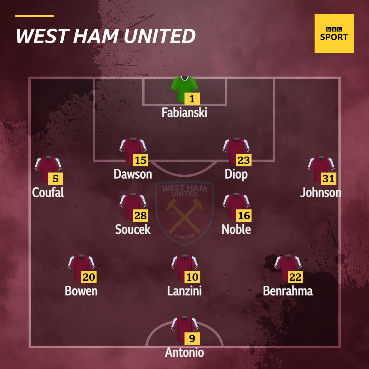 West Ham XI to face Watford.