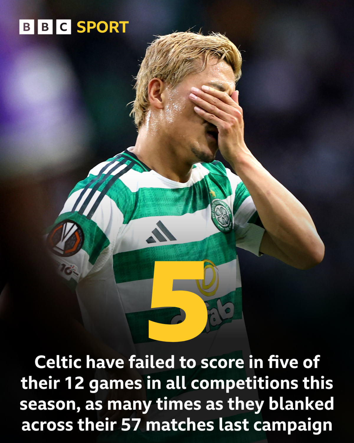 Celtic lack of goals stats graphic 