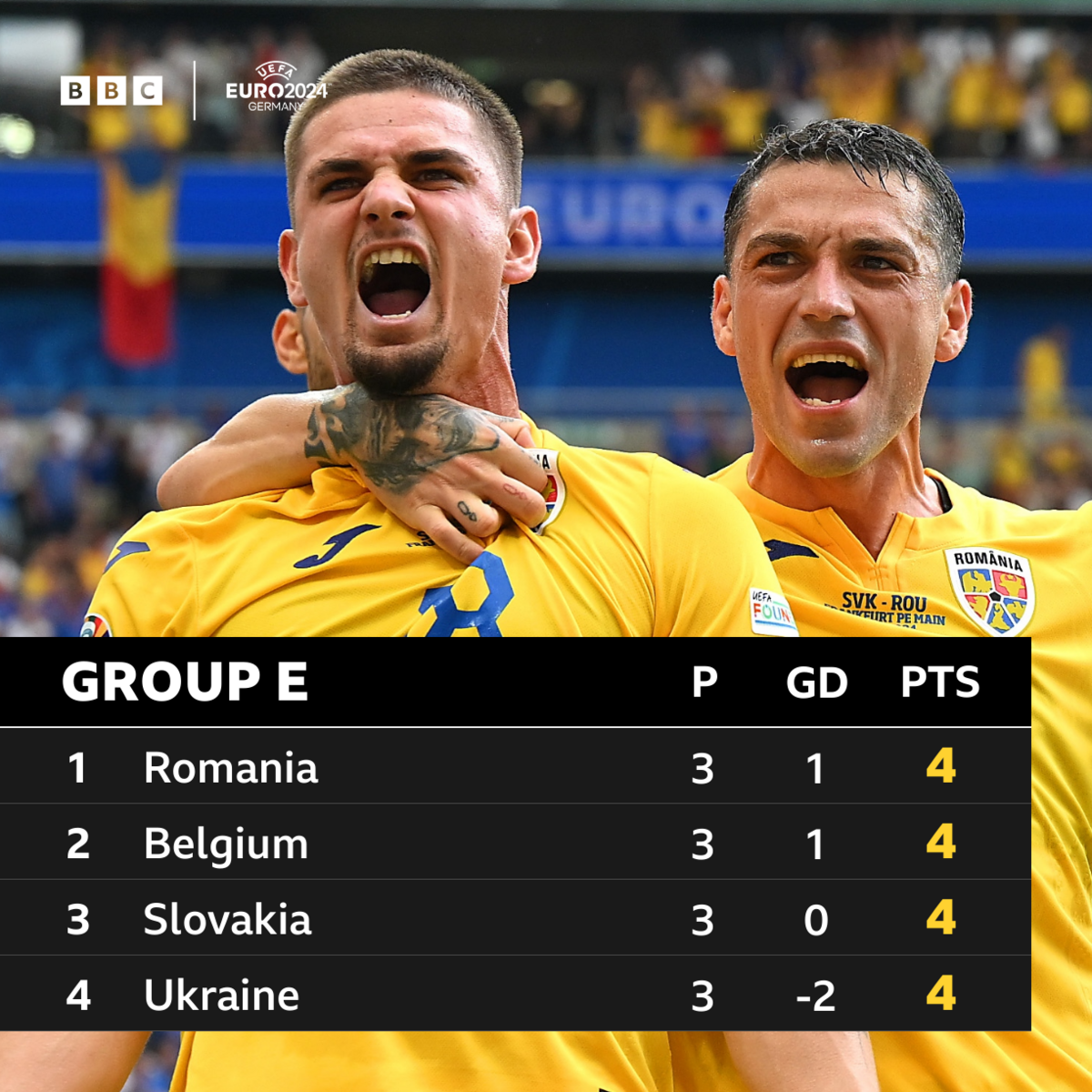 Group E