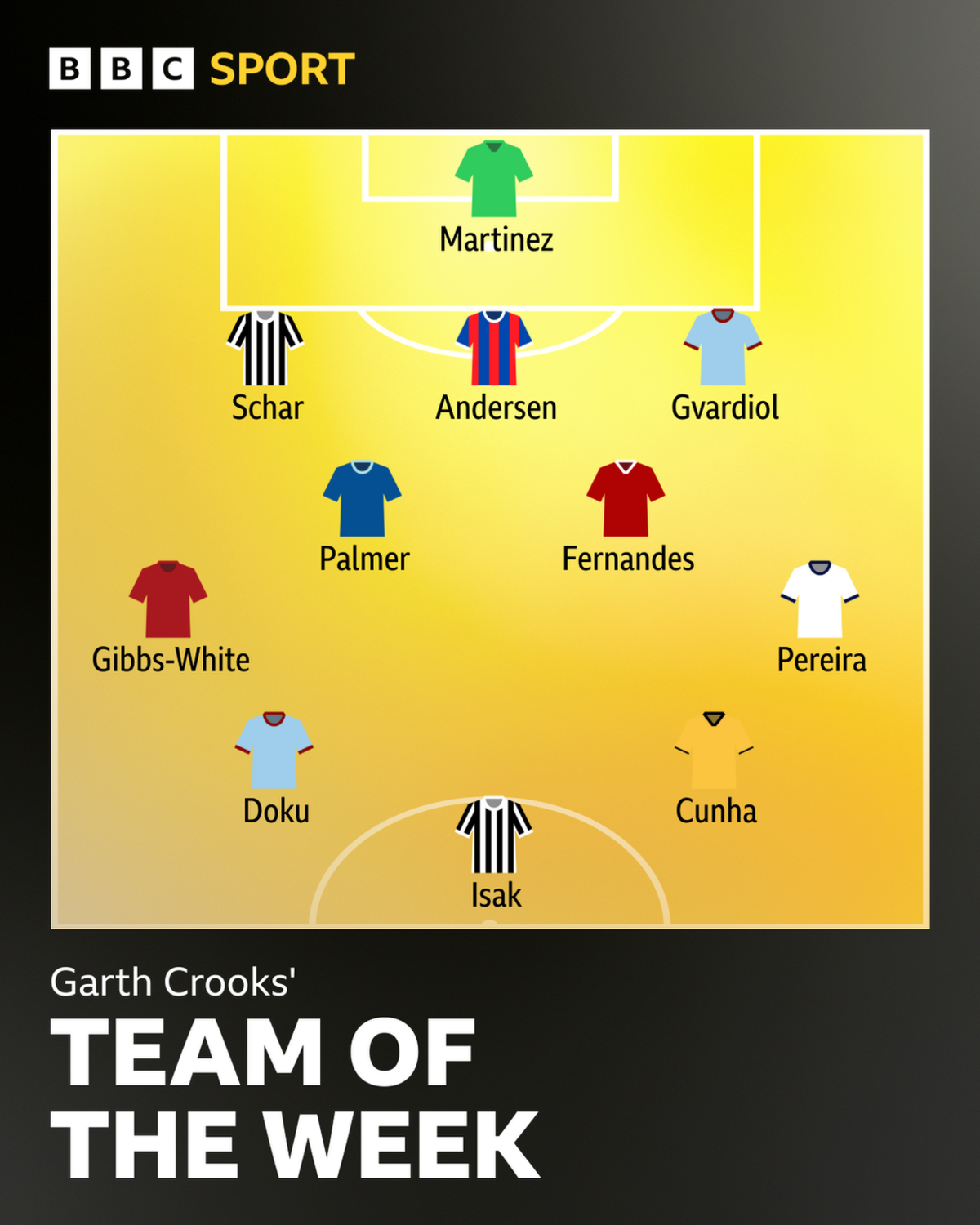 Garth Crooks' team of the week