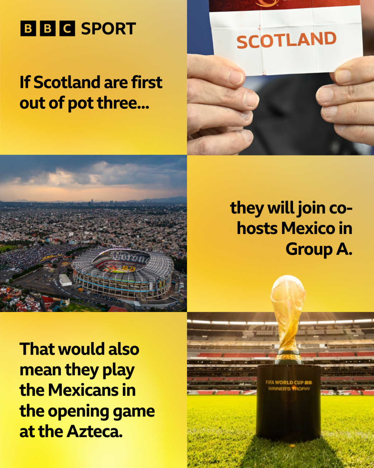 If Scotland are first out of pot three, they will join Mexico in Group A and face the co-hosts in the opening game at the Azteca