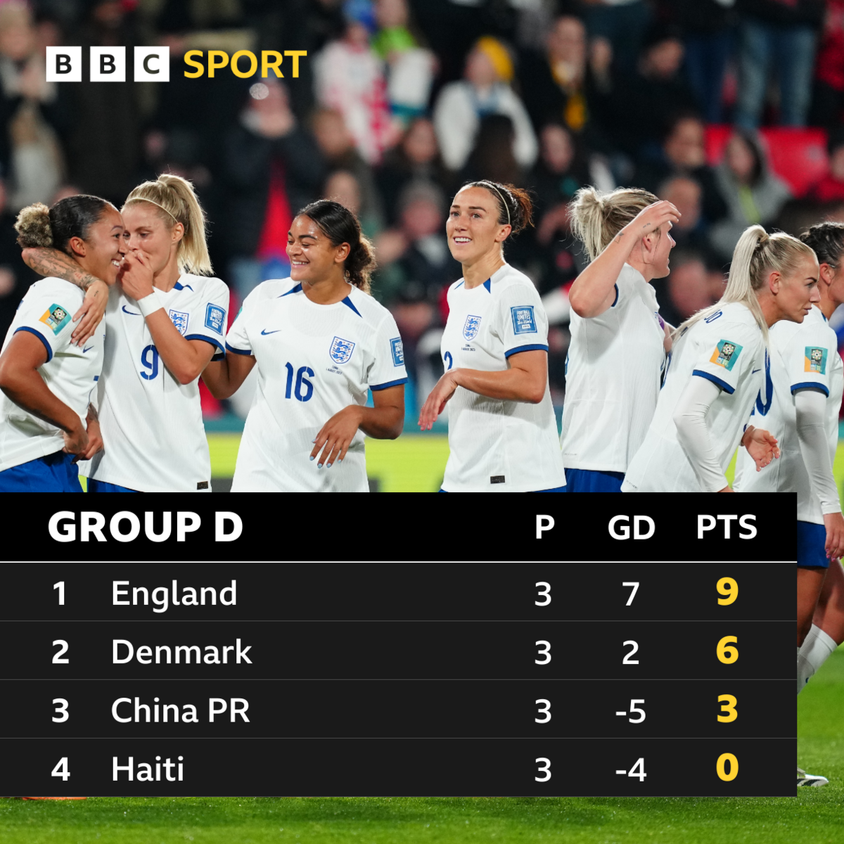 Group D table