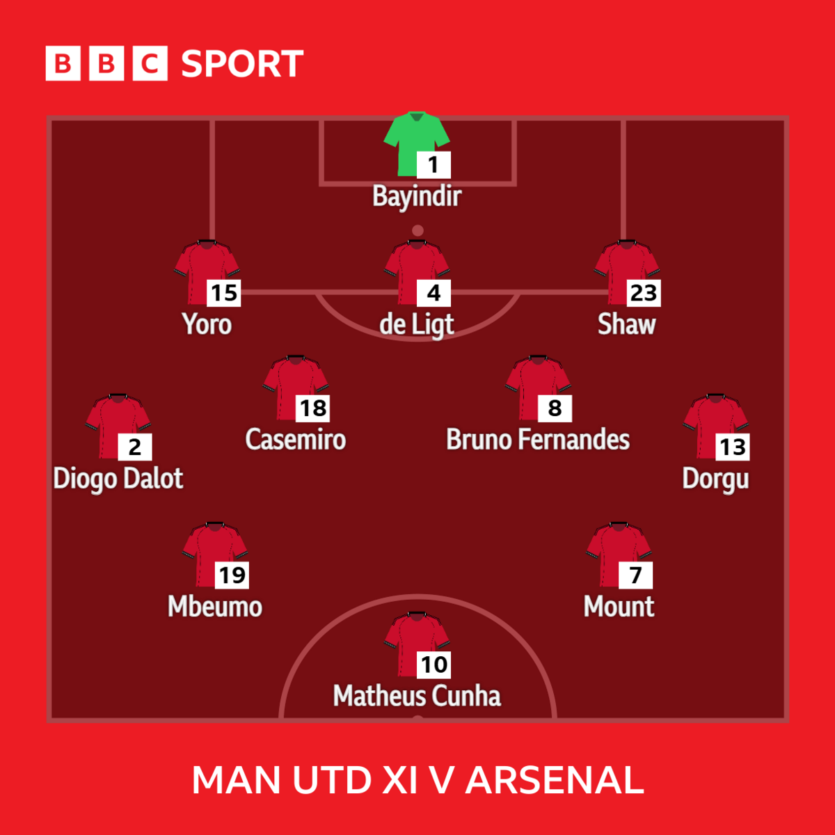 Graphic showing Manchester United's starting XI against Arsenal: Bayindir, Yoro, De Ligt, Shaw, Dalot, Casemiro, Fernandess, Dorgu, Mbeumo, Mount, Cunha