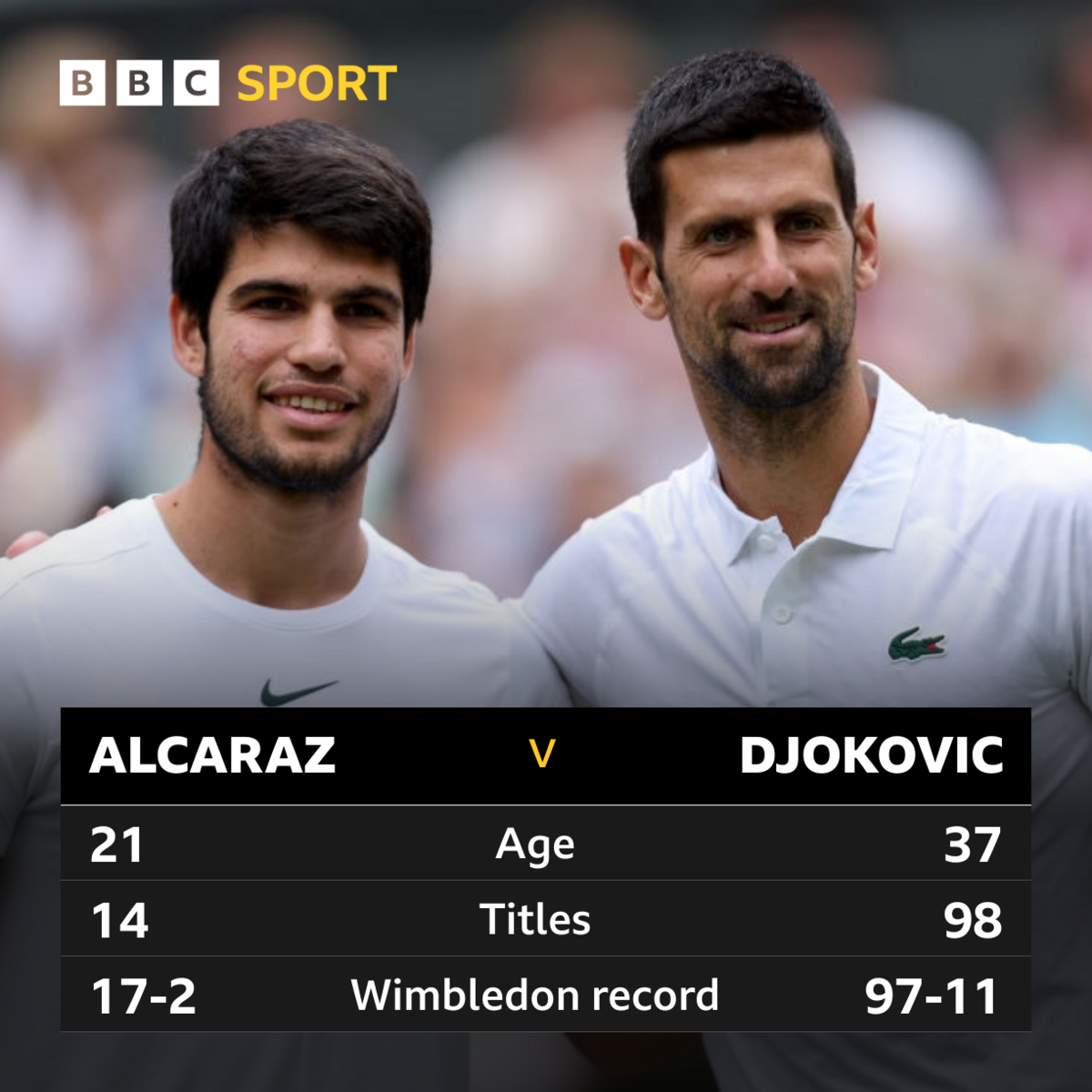 Carlos Alcaraz and Novak Djokovic statistical comparison