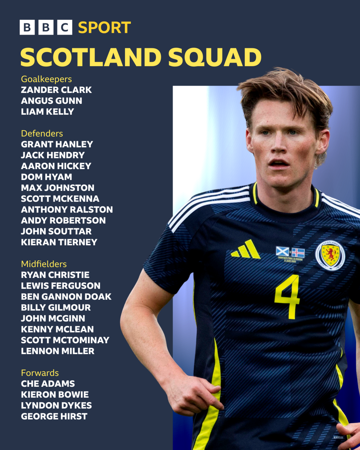 Scotland squad