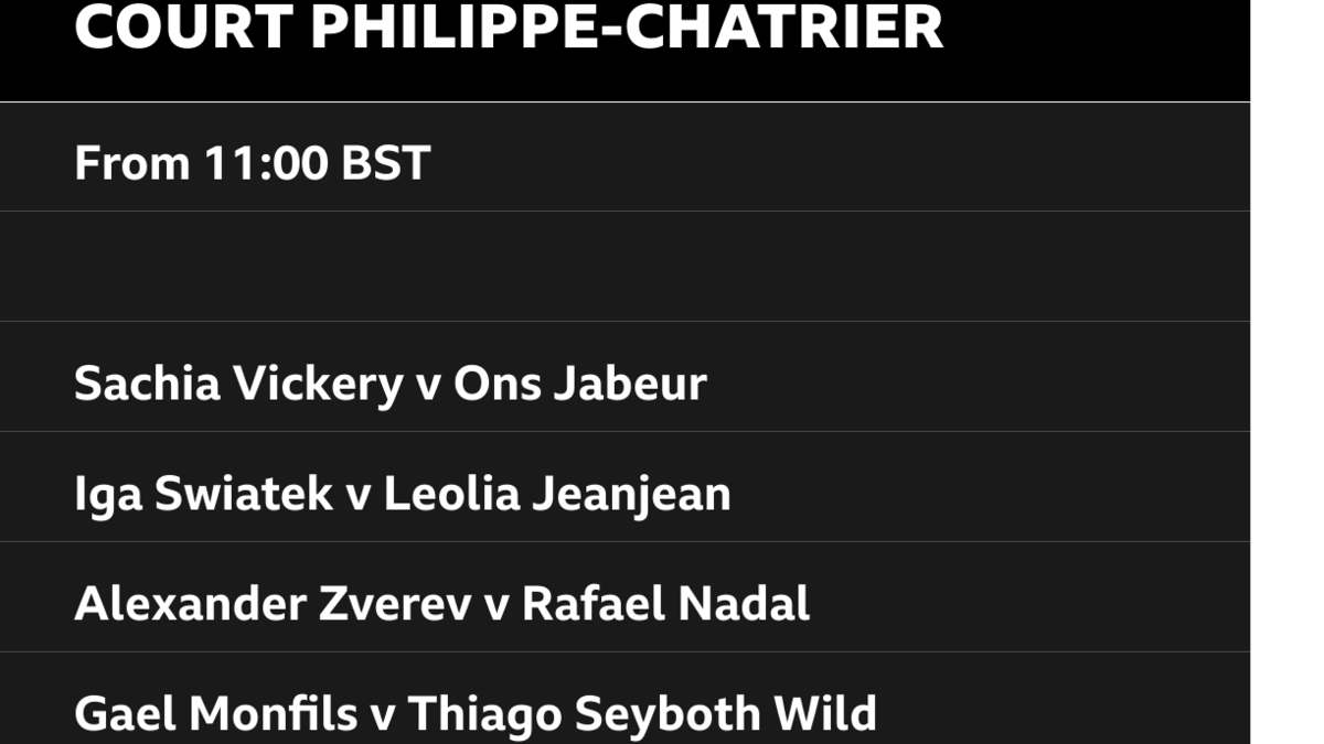 A table showing the matches on French Open centre court