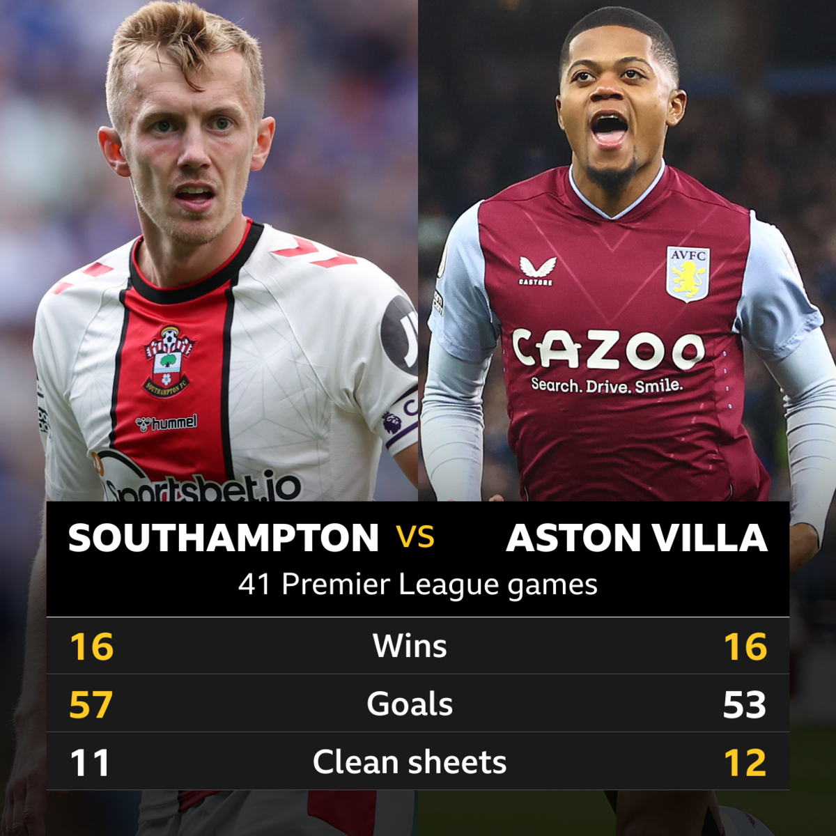 Southampton v Aston Villa: Head-to-head stats - BBC Sport