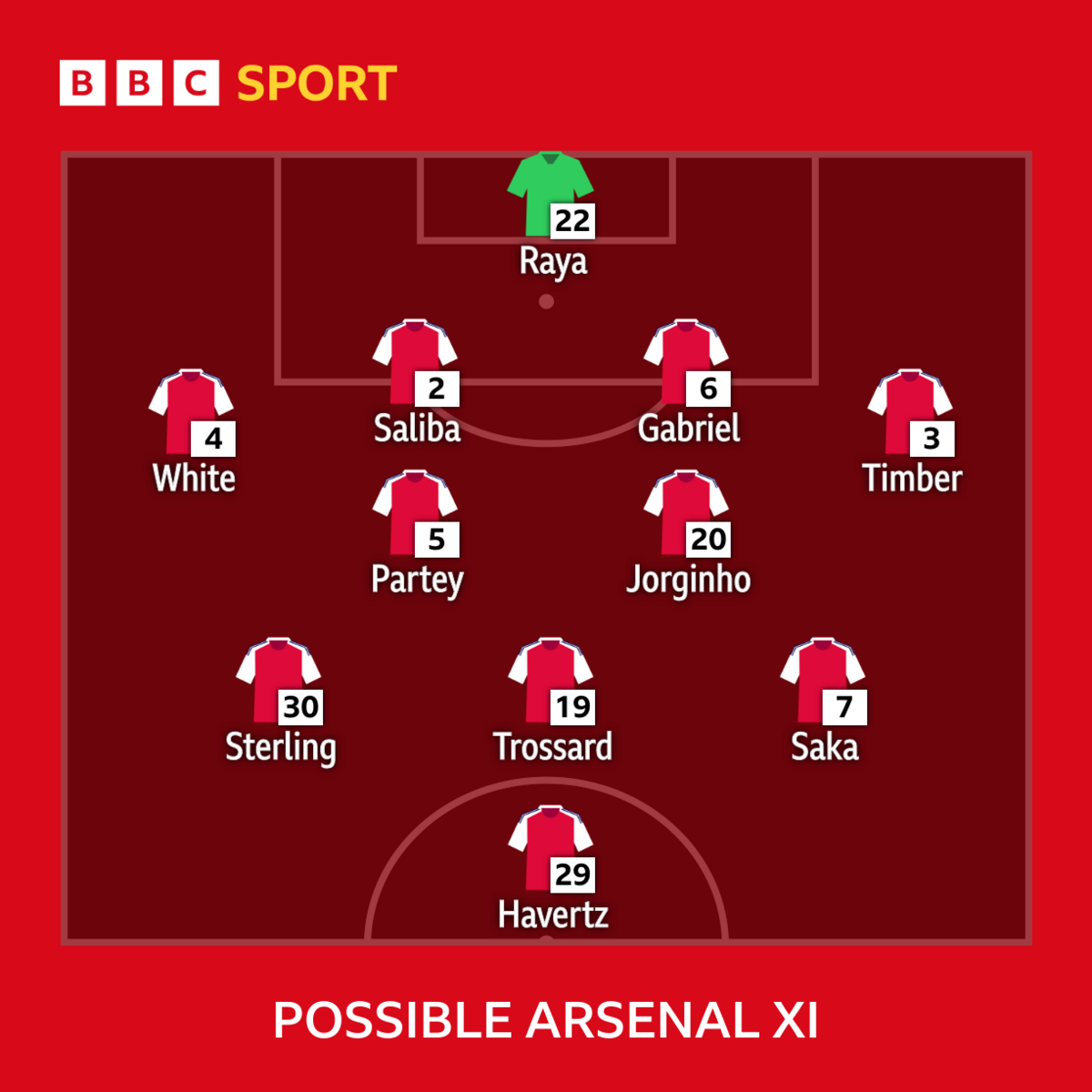 A graphic showing a possible Arsenal XI for Sunday's North London derby