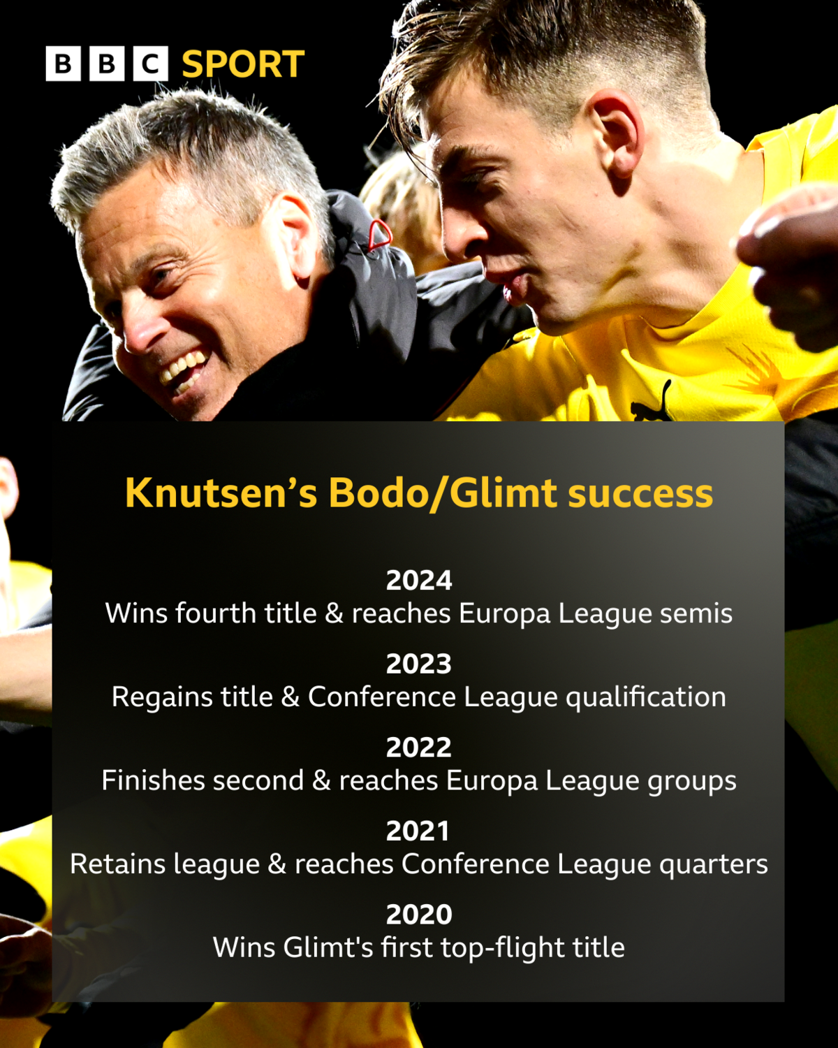 Graphic detailing Kjetil Knutsenās Bodo/Glimt success