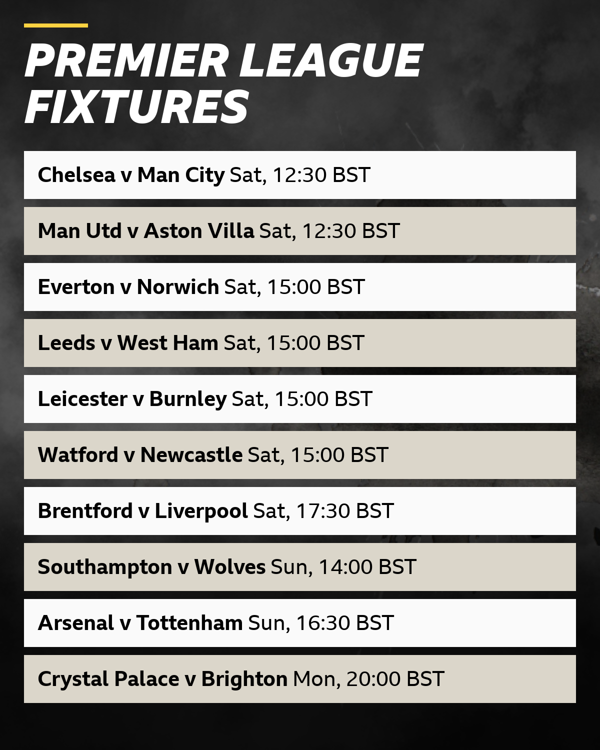 Premier League fixtures: Chelsea v Man City (Sat, 12.30 BST), Man Utd v Aston Villa (Sat, 12.30 BST), Everton v Norwich (Sat, 15.00 BST), Leeds v West Ham (Sat, 15.00 BST), Leicester v Burnley (Sat, 15.00 BST), Watford v Newcastle (Sat, 15.00 BST), Brentford v Liverpool (Sat, 17.30 BST), Southampton v Wolves (Sun, 14.00 BST), Arsenal v Tottenham (Sun, 16.30 BST), Crystal Palace (Mon, 20.00 BST)