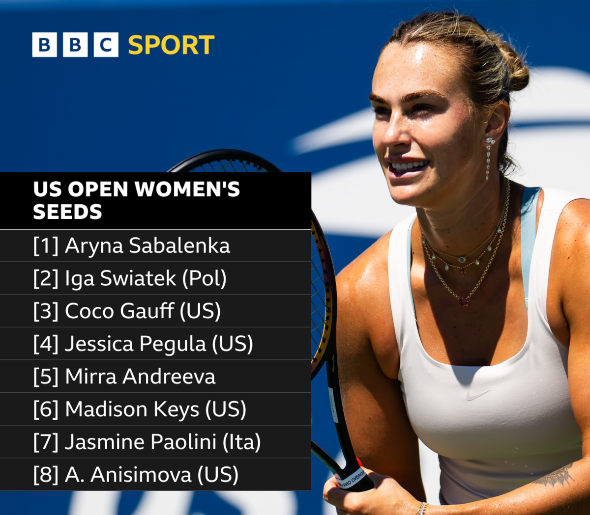 US Open women’s seeds 
