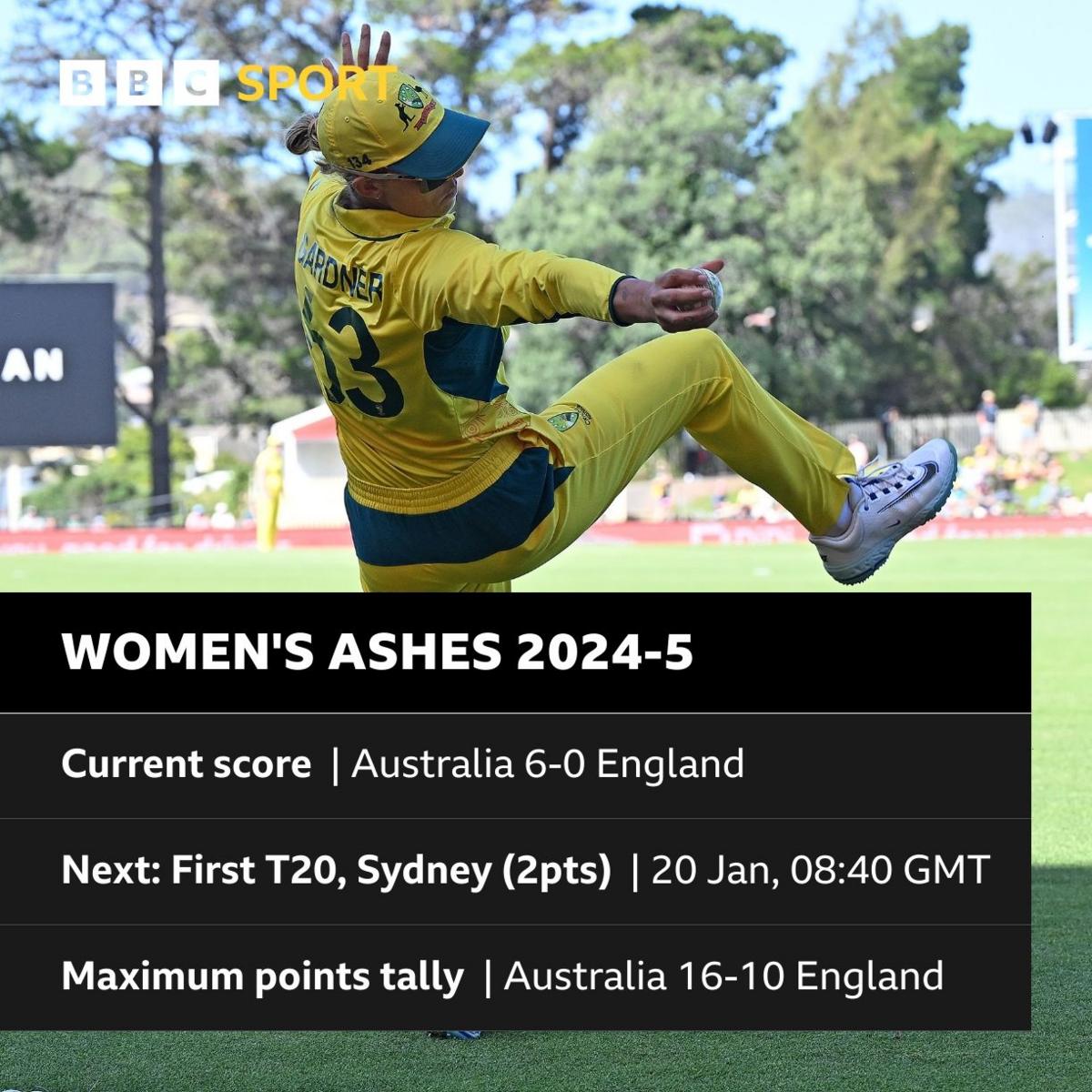 Details of Ashes series and next match, which is on 20 January at 8:40 GMT