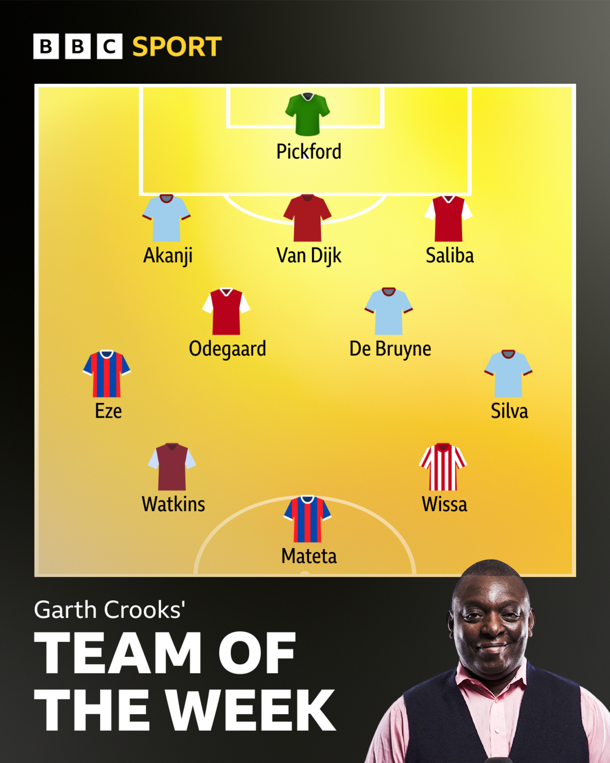 Garth Crooks' team of the week