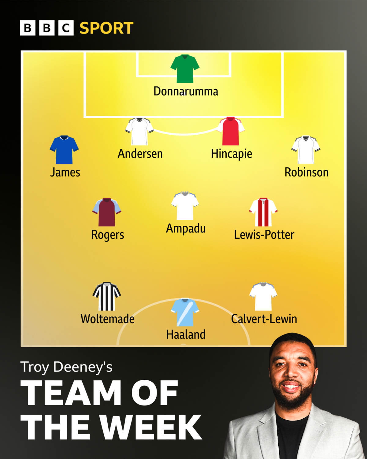 Troy Deeney's team of the week graphic