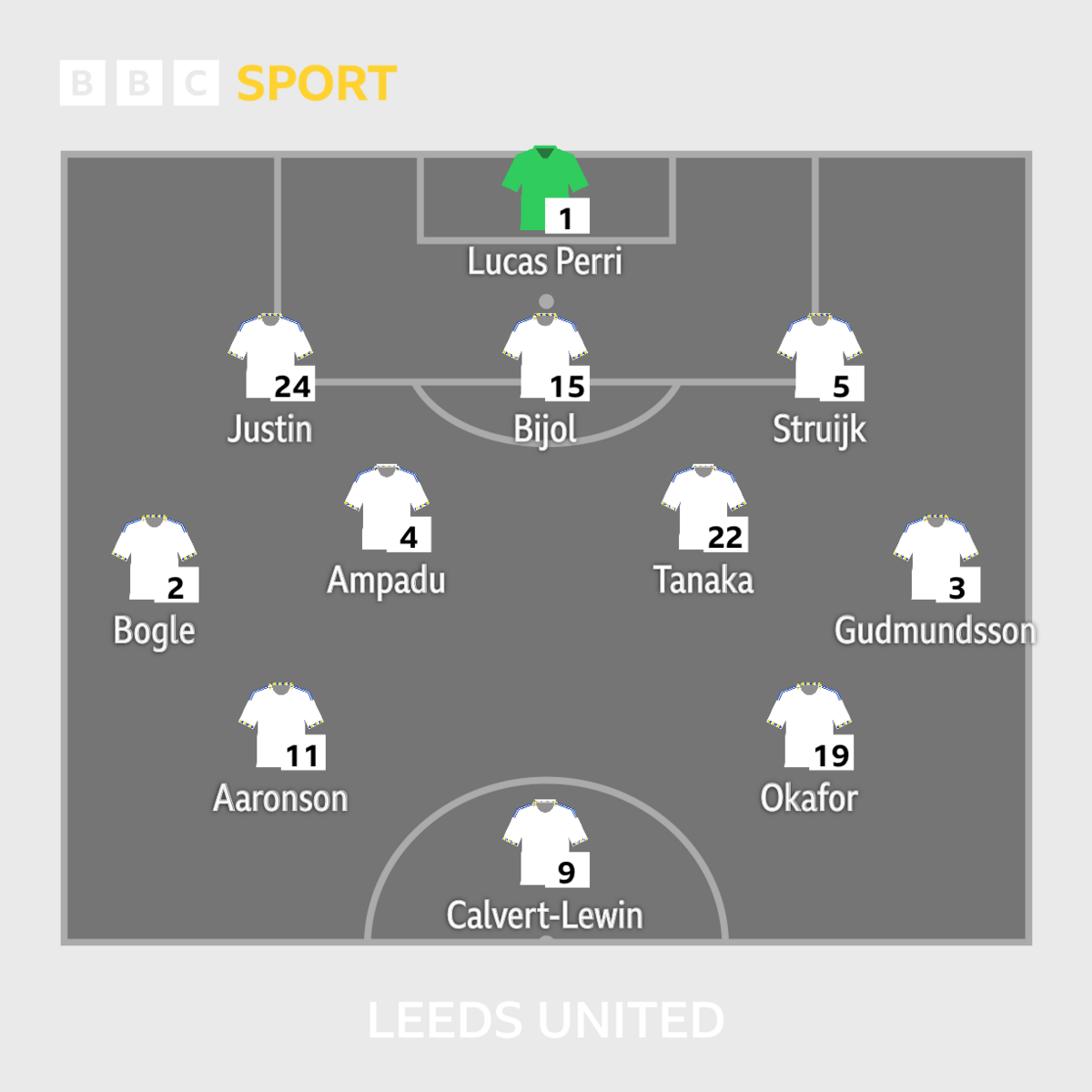 Leeds team graphic.