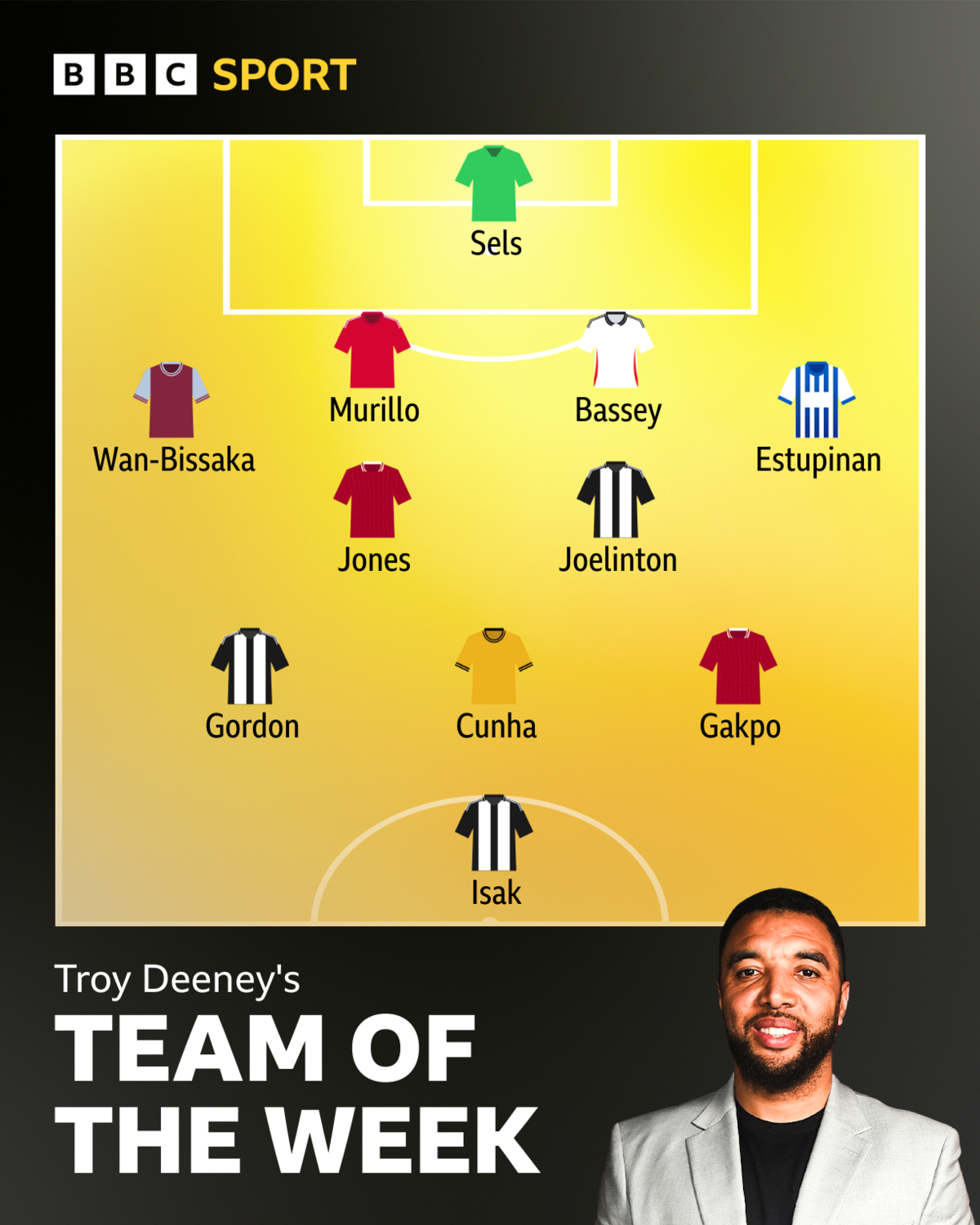 TOTW: Sels; Wan-Bissaka, Murillo, Bassey, Estupinan; Jones, Joelinton; Gordon, Cunha, Gakpo; Isak.