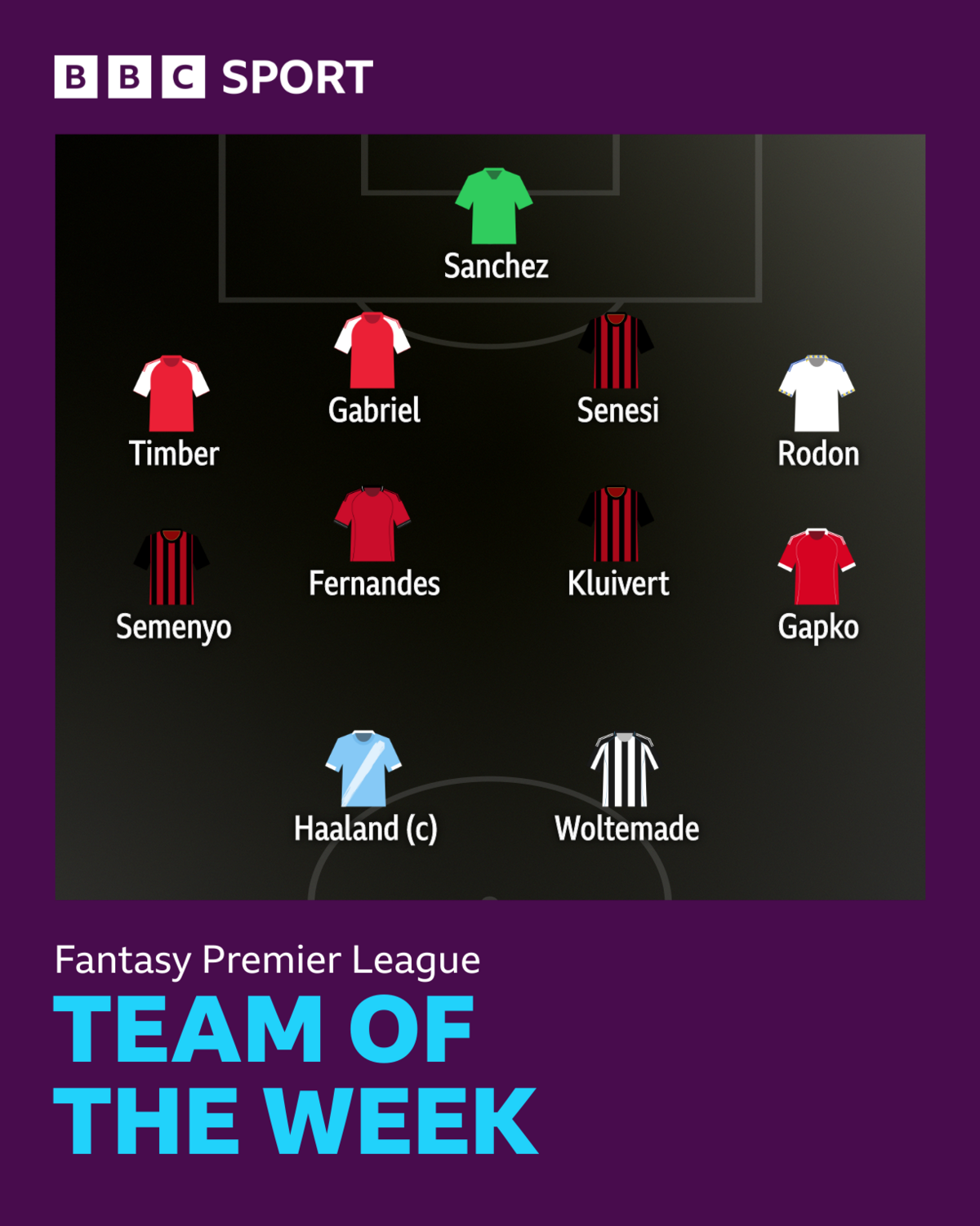 BBC Sport FPL team of the week