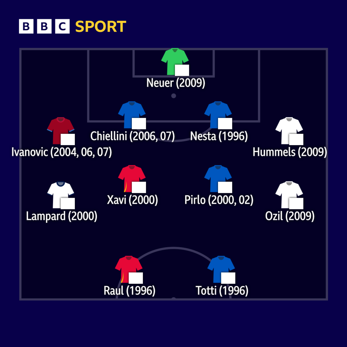 Uefa XI