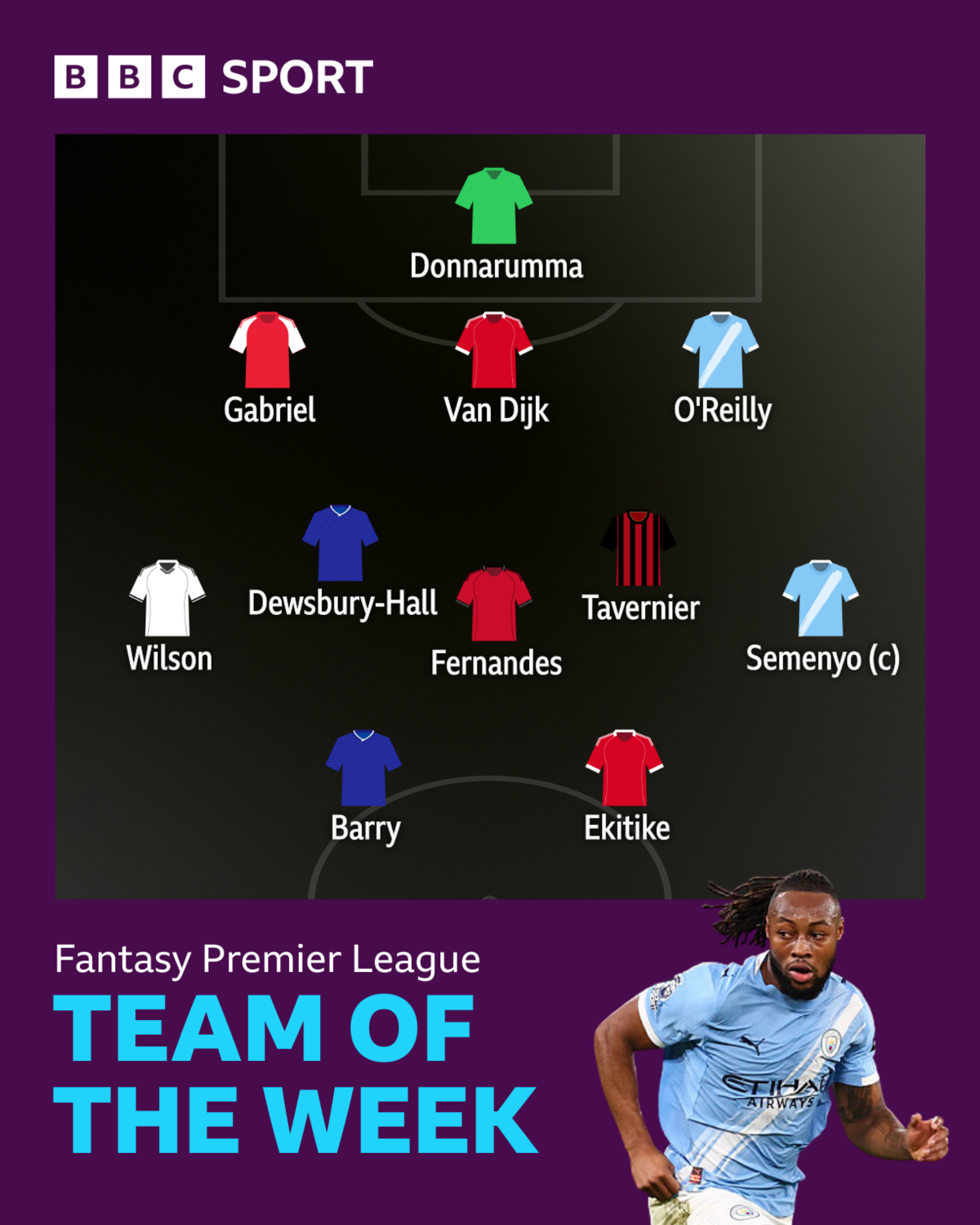 FPL's team of the week graphic